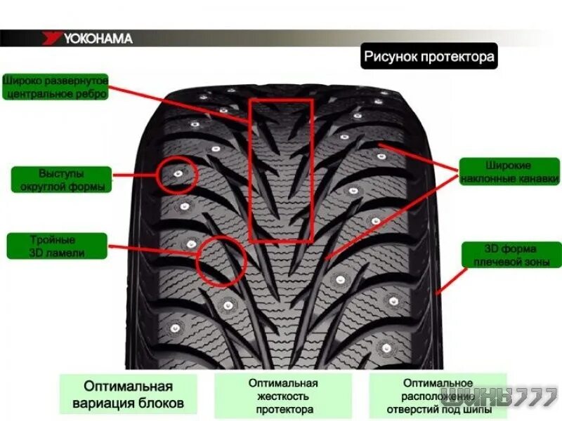 Екохама резина зимние ig65 рисунок направление. Yokohama Ice Guard stud ig35 Plus. Направление шины екохама 65. Направления рисунка протектора Йокогама.