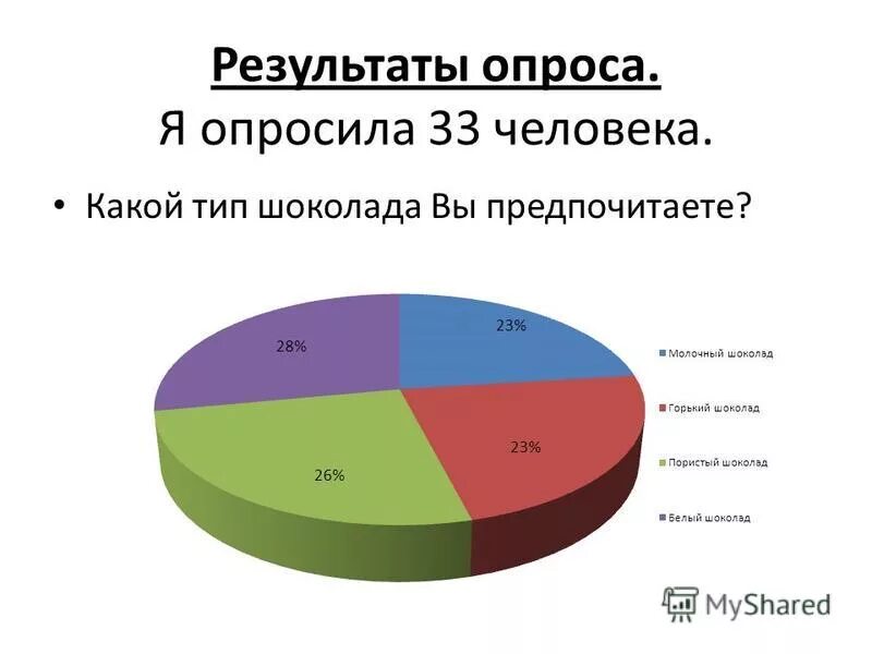 Опрос какой шоколад вы предпочитаете. Опрос людей. Опрос какой шоколад предпочитаешь. Какой шоколад предпочитают люди.