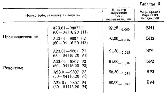 Обозначения вкладышей