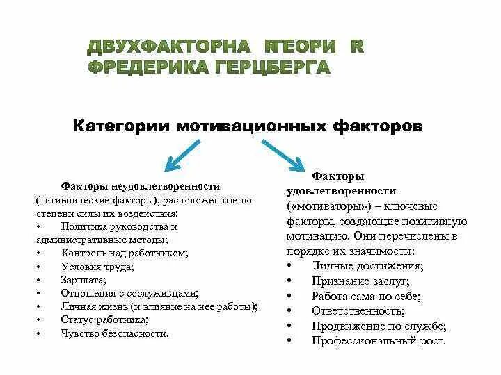 К факторам мотивации не относятся. Основные Мотивационные факторы. Факторы мотивации в менеджменте. Мотивационные факторы для сотрудников. Гигиенические и Мотивационные факторы.