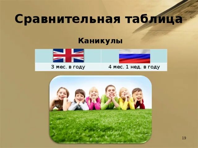 Различия англии и россии. Образование в России и Великобритании. Школа Британии и России. Сравнение школ Англии и России. Сравнение русской и английской школы.