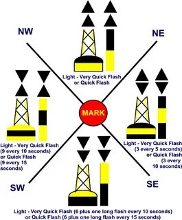 Mark used