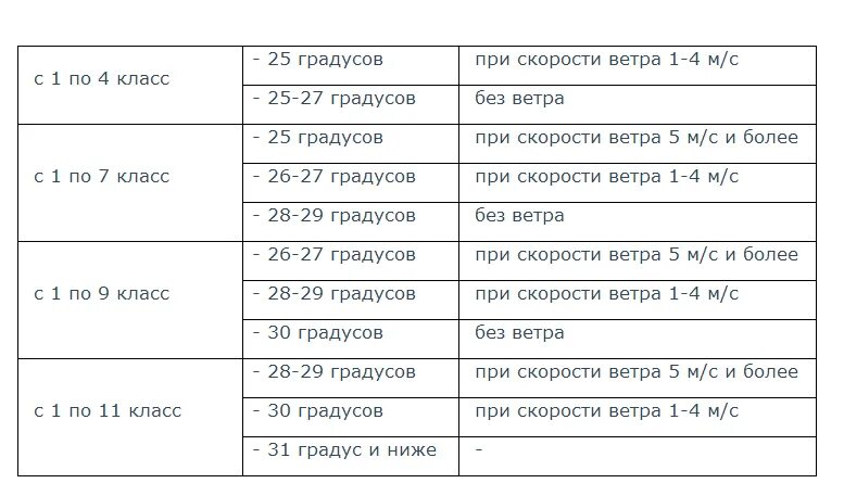 Таблица отмены занятий. Отмена занятий Челябинск температура. 20 февраля отмена занятий в школах челябинска