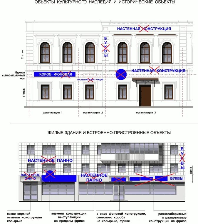 Размещение информационной вывески. Размещение вывески на фасаде. Размещение рекламных вывесок на фасаде здания. Порядок размещения рекламы на фасаде здания. Проект размещения вывески на фасаде.