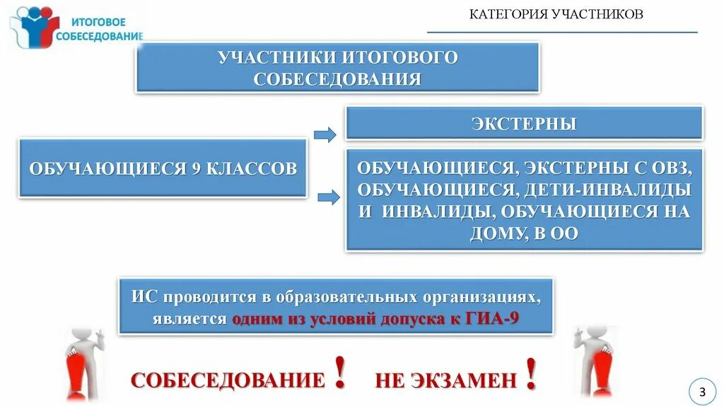 Ответы итогового собеседования. Итоговое собеседование. Итоговое собеседование по русскому языку 9 класс. Итоговое собеседование по русскому языку в 9-х классах. Участники итогового собеседования по русскому языку.