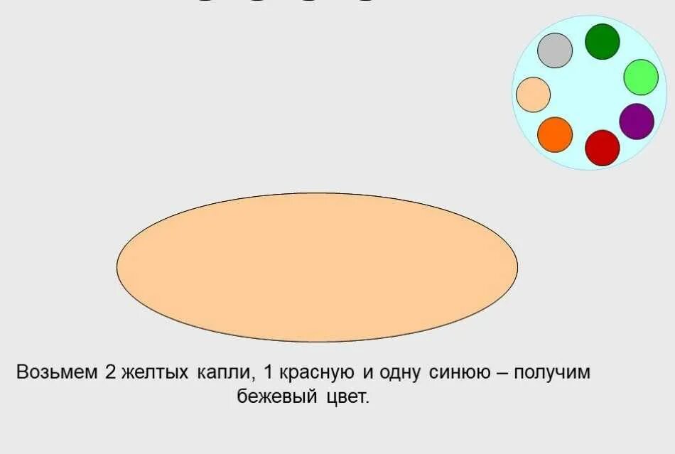 Бежевый цвет смешать. Смешение цветов бежевый. Как сделать бежевый. Телесный цвет смешать. Что надо смешать чтобы получился