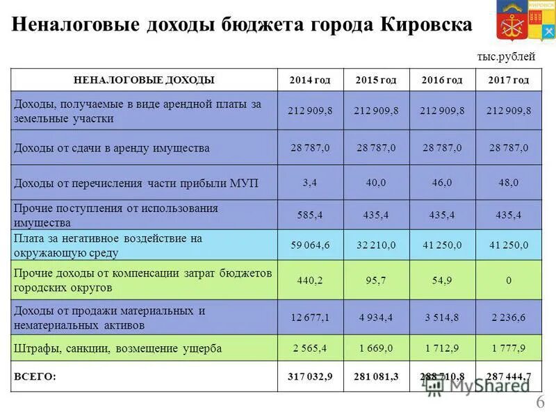 состав доходов бюджета. в чей бюджет идут налоги. доходы за 2014 год. доходы за 2014 год. доходы за 2014 год.