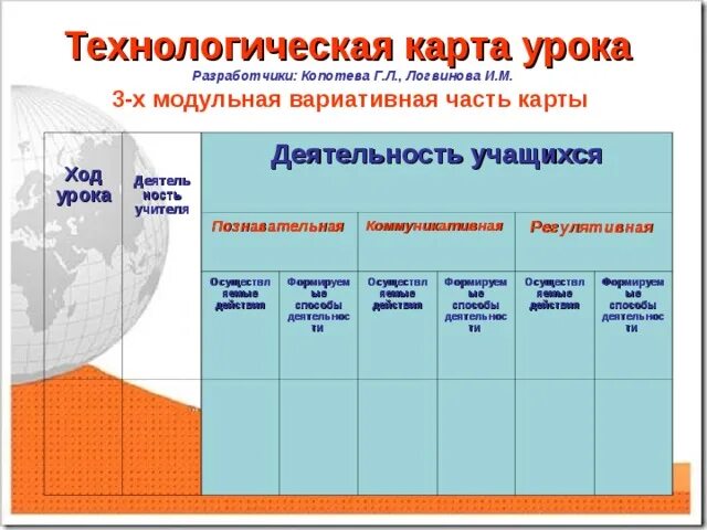Что такое ууд в технологической карте урока Технологическая карта урока, реализующего формирование УУД Предмет Класс скача