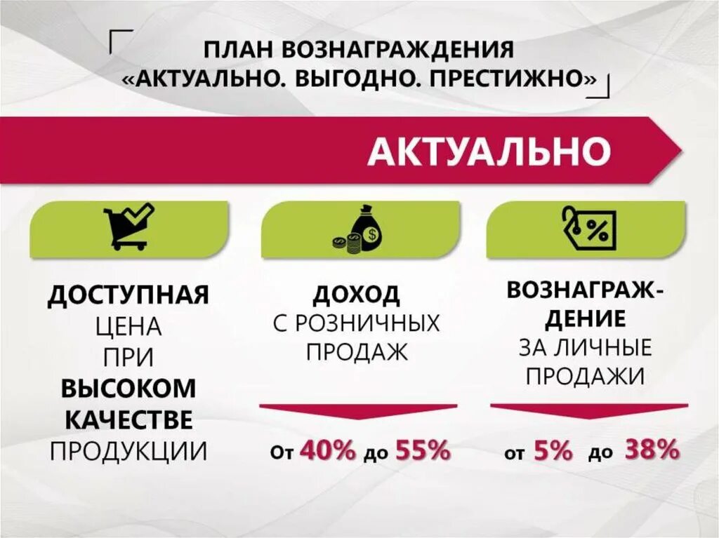 Форайз групп личный кабинет. Преимущества компании Батель. Преимущества компании Батэль. Сетевой маркетинг Батель. Маркетинг план Батель.