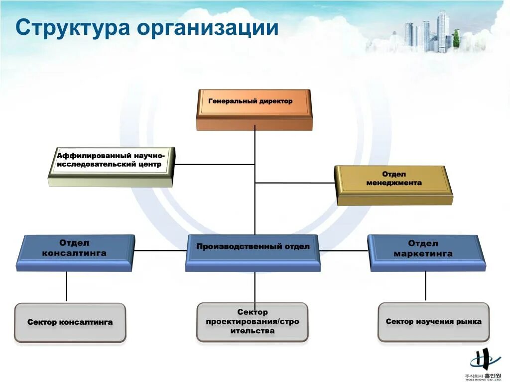 Организационная структура. Структура научной организации. Структура научно-исследовательской организации. Организационная структура научной организации. Управление исследовательскими организациями