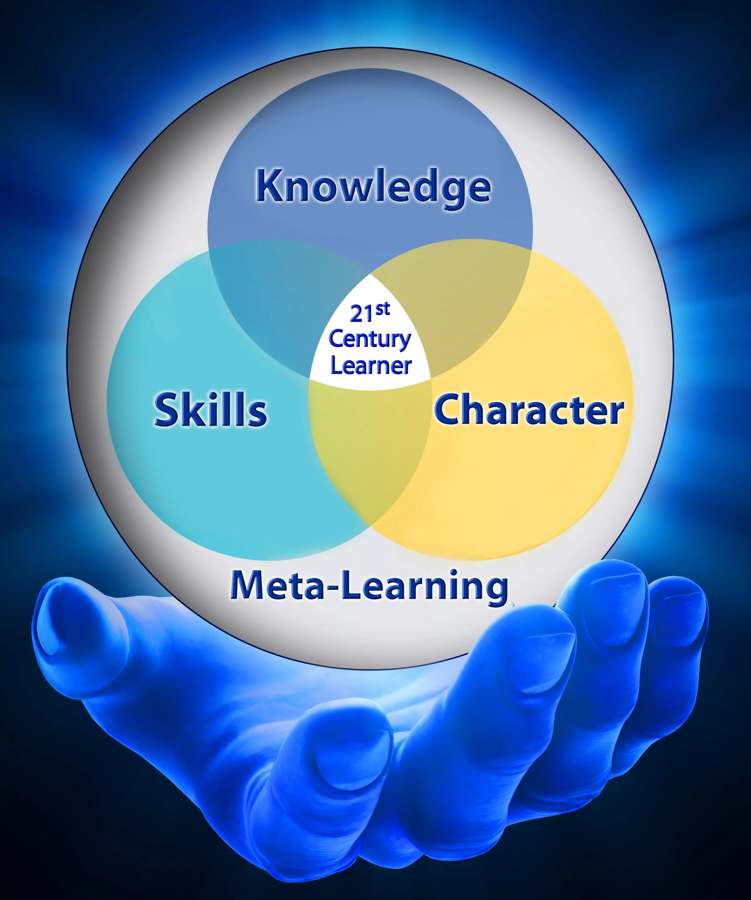 Skill learn. Learning skills. метаобучение. skills character. learning learners.