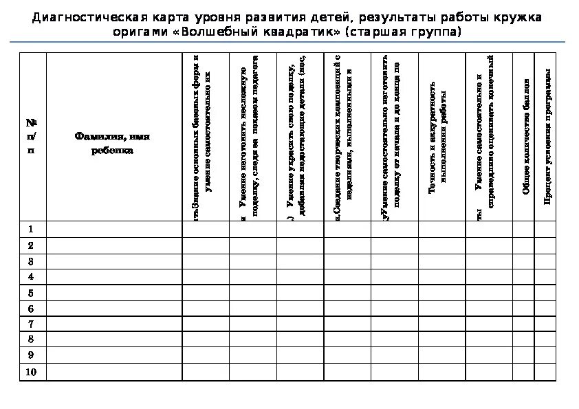 Анализ наблюдения в старшей группе. Диагностическая карта в детском саду по ФГОС. Диагностические карты для детей с ЗПР В ДОУ по ФГОС. Карта наблюдения детского развития по программе от рождения до школы. Диагностическая карта средняя группа по ФГОС.