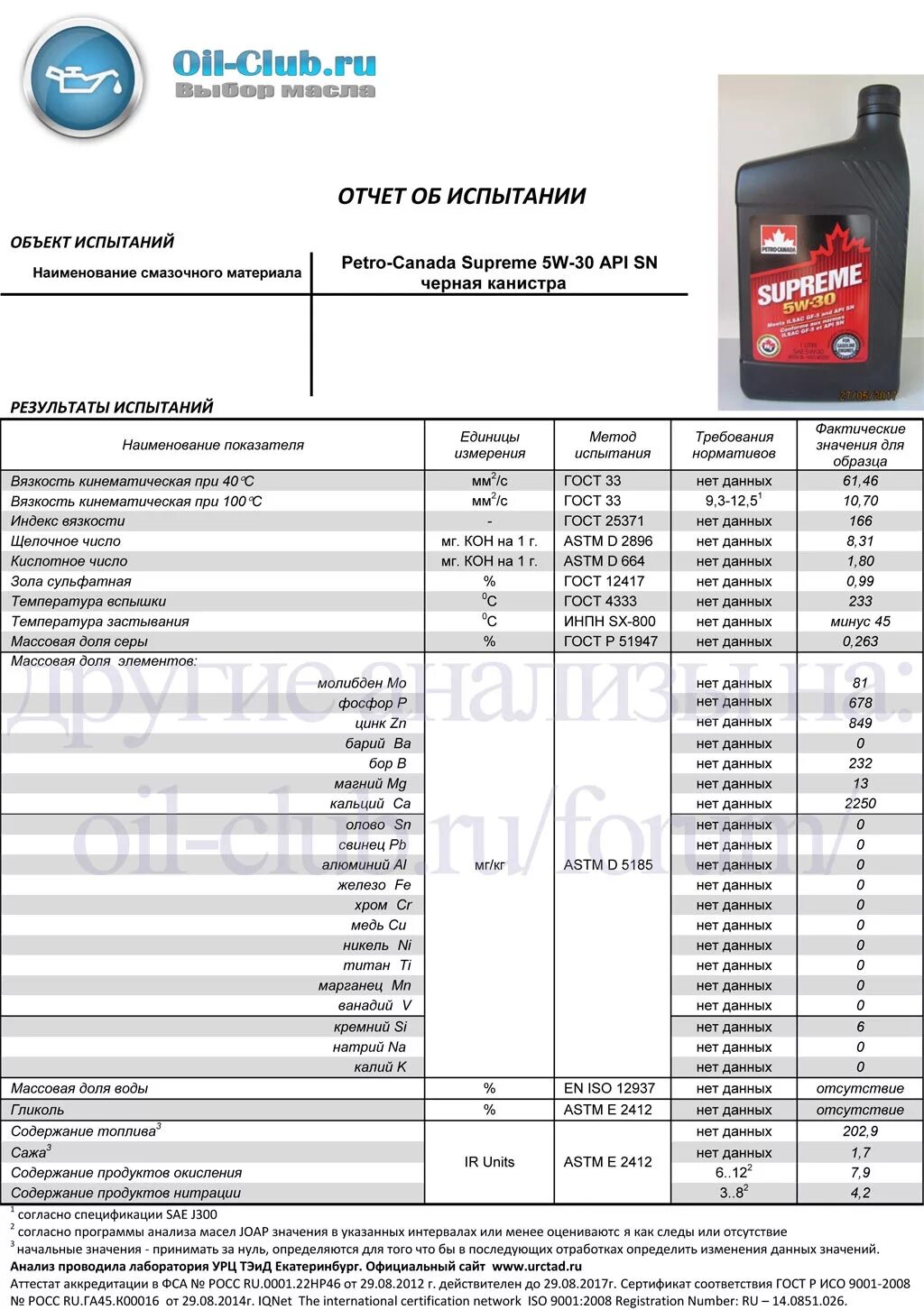 Петро Канада 5w30 лабораторный анализ. Масло Petro Canada 0w30 Volvo. Дизельное масло Петро Канада 10 в 40. Петро-Канада 5w30 масло аналог.