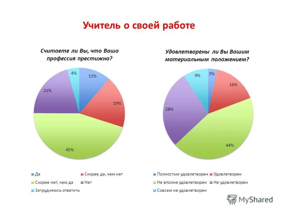 скорее да чем нет опрос. удовлетворимы ли подробности. вы удовлетворены опросом. не удовлетворены. насколько вы удовлетворены.