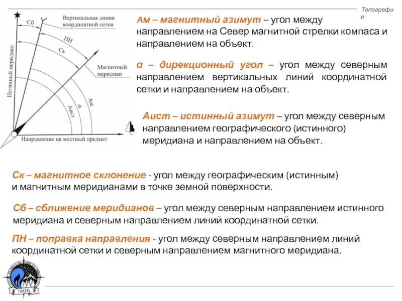 Как определить северное направление