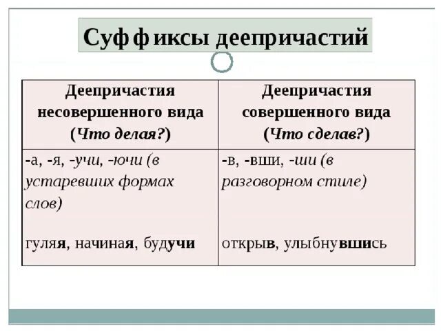 Правописание суффиксов деепричастий таблица. Дееприч суффиксы таблица. Причастие оборот суффиксы