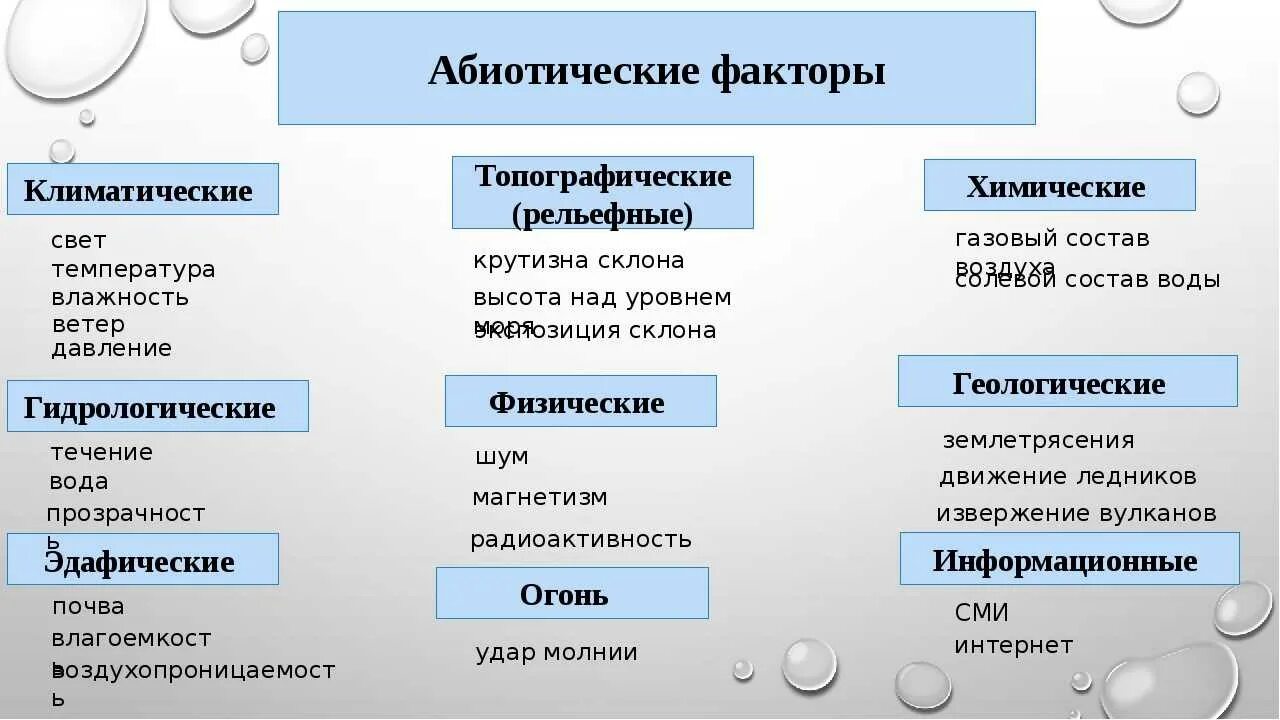 Биология абиотические факторы таблица. Абиотические факторы температура примеры таблица. Абиотические факторы среды. Амбтотические фактор. Римеры абиотического фактора.