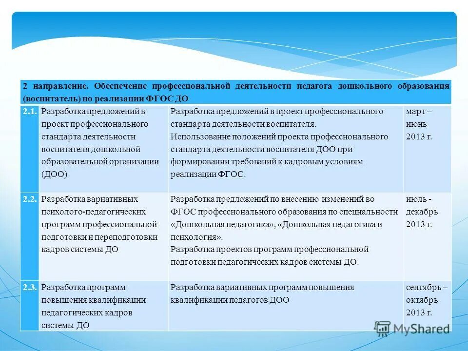 Основные направления работы педагогического работника в доу. Направления деятельности старшего воспитателя. Методическая деятельность воспитателя. Направления работы воспитателя. Направление системы дошкольного образования.