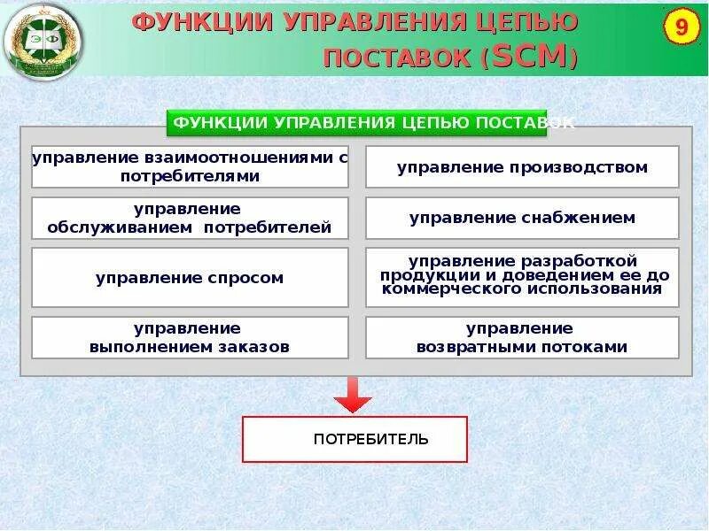 Управление целями поставок