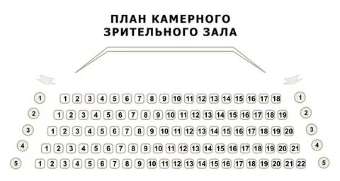 Схема волковского театра