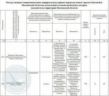 Реестр нерегулярных перевозок