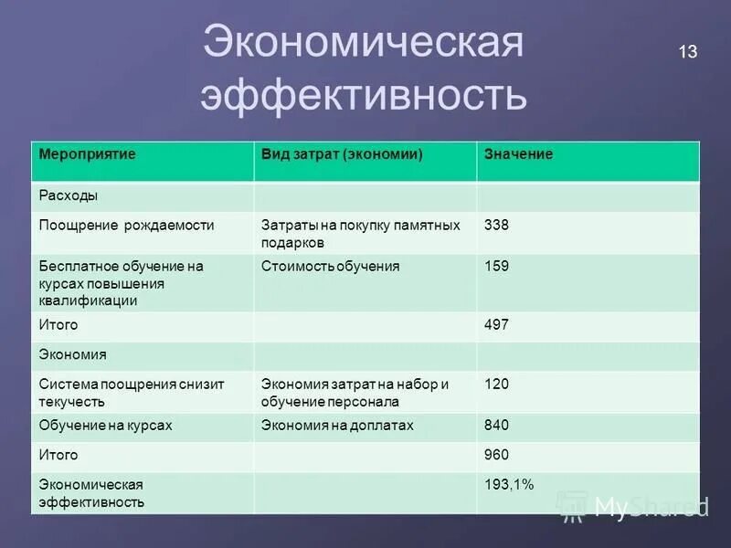 политика поощрения рождаемости