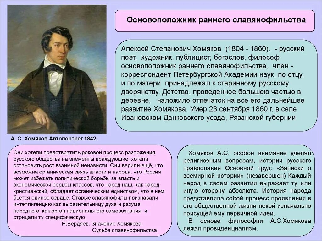 А.С хомяков основоположник славянофильства. Хомяков кремлевская