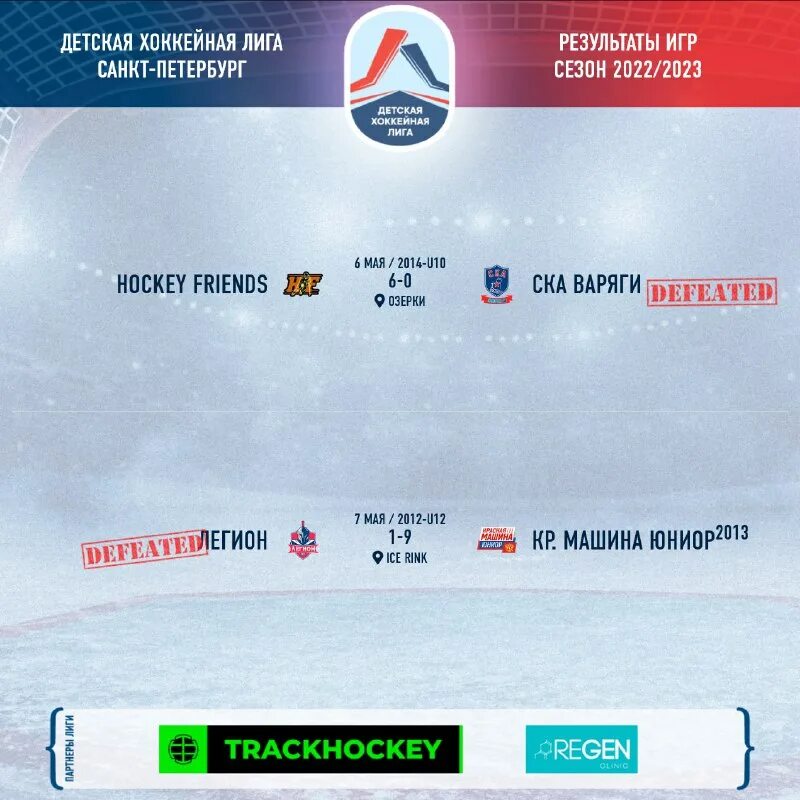 Дхл спб хоккей. Дхл ижевск хоккей. Колотов владислав хоккей 2012. Динамо юниор 2008. Дхл спб хоккей.