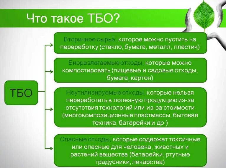 Твердо бытовые отходы что относится