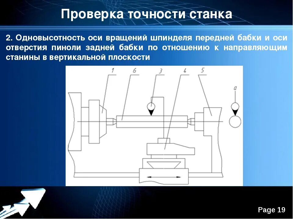 Влияние на точность. Проверка геометрической точности токарного станка. Метод проверки задней бабки токарного станка. Проверка станка на геометрическую точность. Проверка на технологическую точность токарного станка.