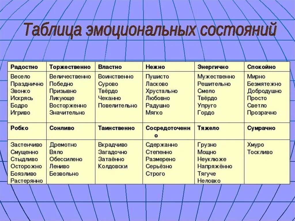 Направление в музыке 5 вторая ь. Характер музыкального произведения. Характеристика музыкального произведения. Характер музыки таблица. Характер музыкального произведения таблица.