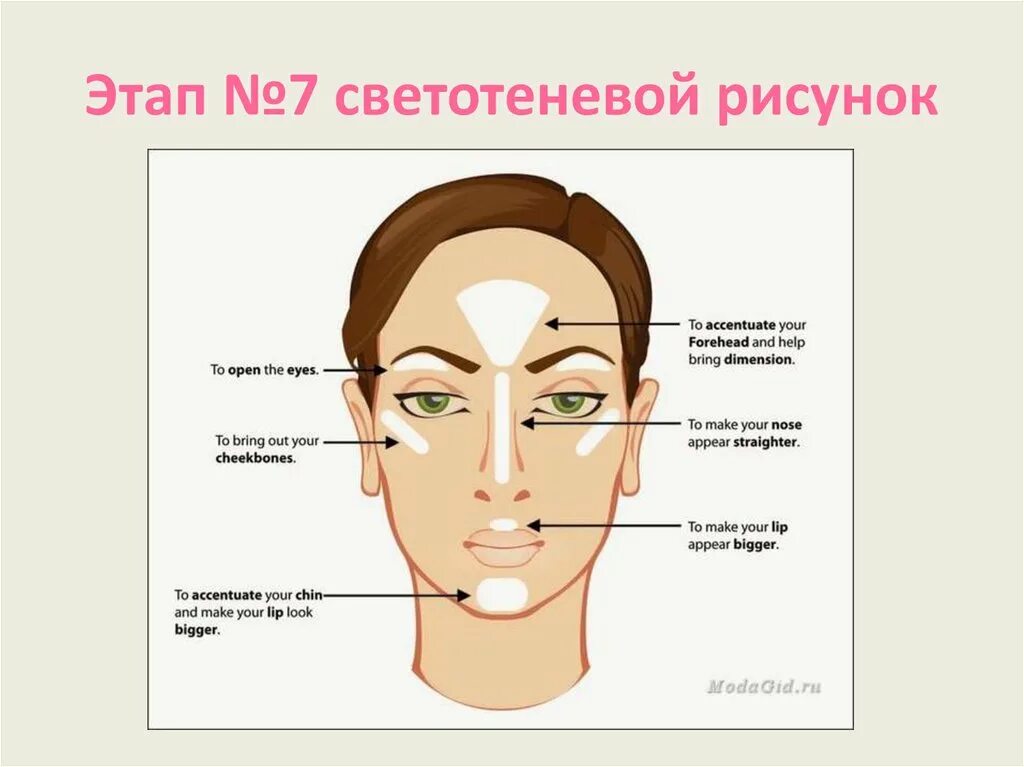 куда наносить сухой хайлайтер. хайлайтер зоны нанесения. нанесение хайлайтера. схема нанесения хайлайтера на лицо. нанесение хайлайтера на лицо.