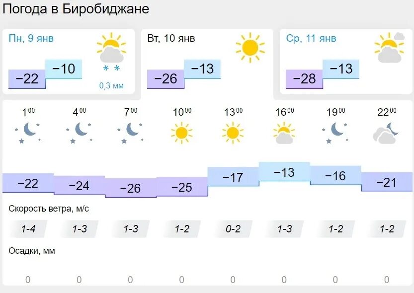 Прогноз погоды 9 февраля. Погода на завтра. Погода на сегодня. Завтрашняя погода. Погода Екатеринбург.