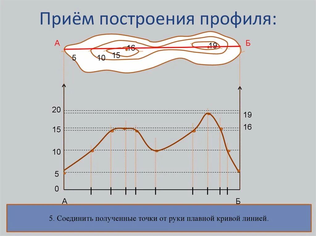 Строим профиль. Профиль местности. построение профиля. построение профиля рельефа. построение профиля рельефа местности.