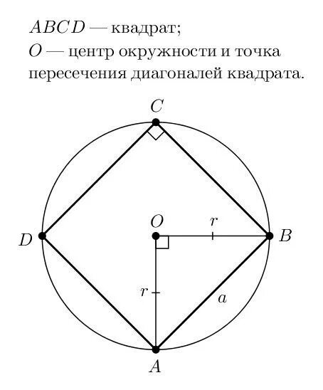 Центр круга в квадрате. Центр описанной окружности квадрата. Геометрия окружность в квадрате. Центр вписанной и описанной окружности в квадрате. Диагональ квадрата вписанного в окружность.