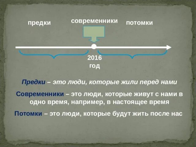 Потомки понятие. Предки современники потомки. Предки это. Потомки определение. Потомок.