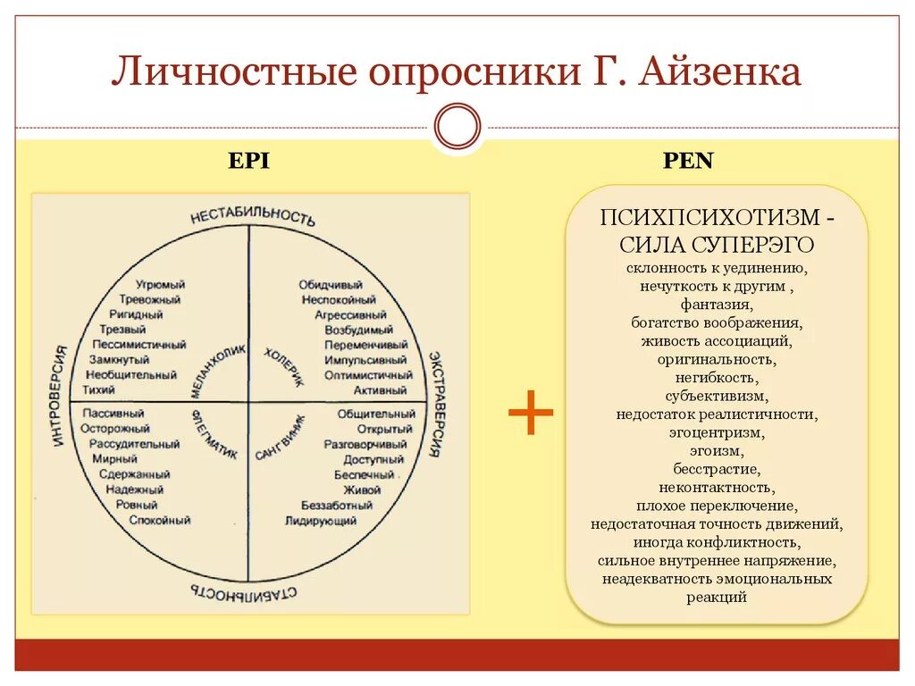 Круг личности Айзенка. Личностный опросник Ганса Айзенка. Круг Айзенка на темперамент. Опросник темперамента г. Айзенка (Epi). Тип темперамента методика айзенк