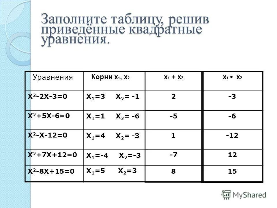 Решите уравнение х 15 6 9. Таблица х 1 х2 2х. Таблица приведенное квадратное уравнение. Заполни таблицу уравнение. Таблица х - 1 0 1/2.