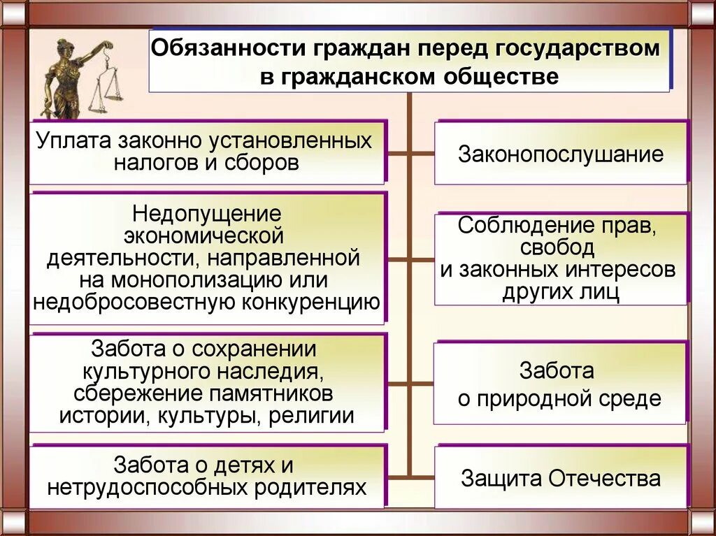 Отношение между гражданином и обществом. Обязанности общества перед государством. Обязанности государства в гражданском обществе. Обязанности граждан перед государством в гражданском обществе. Гражданское общество и правовое государство.