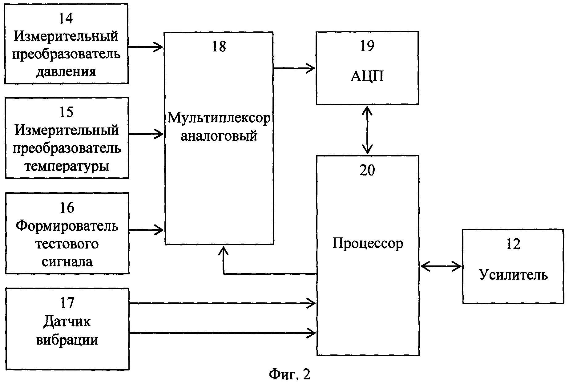 ГТМ геолого-технические мероприятия. Виды ГТМ. Блок схема ГТМ. Схема ГТМ. Гтм акции прогноз