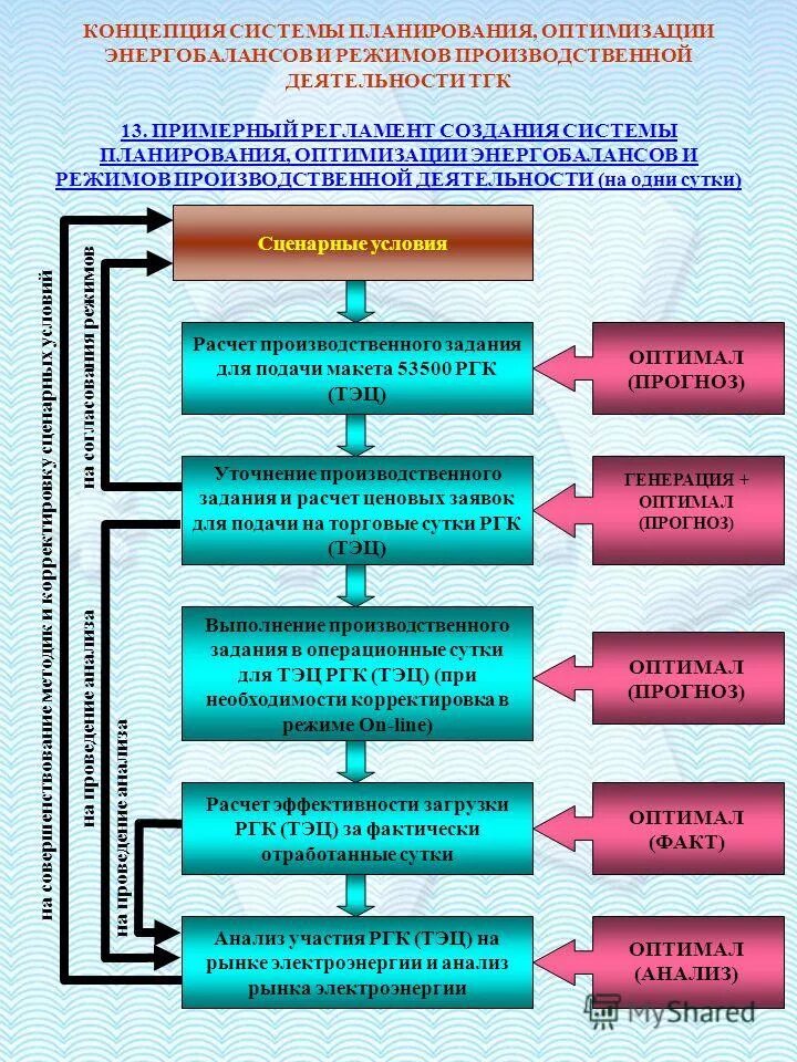 Производственная деятельность. Участие в производственной деятельности предприятия. Зарубежная производственная деятельность. Совершенствование организации производства. Производственная деятельность.