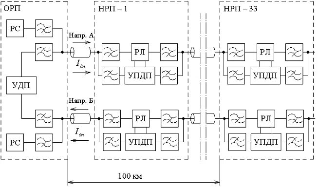 Аис нрп. Схема организации дистанционного питания. Дистанционное питание схема. НРП аппаратура. Дистанционное питание НРП.