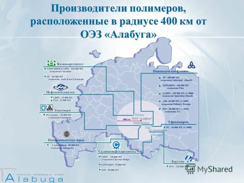 Эр ликид алабуга. Елабуга оэз алабуга. Пропуск оэз алабуга. Алабуга. Пропуск оэз алабуга.