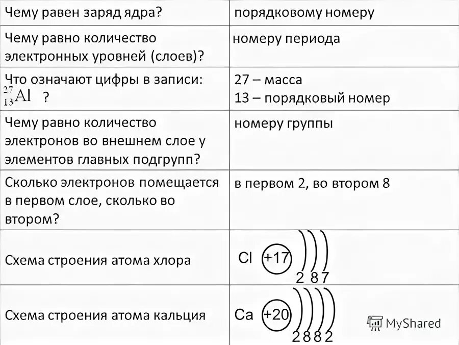 Сколько электронов на внешнем слое у кальция. В атоме кальция число электронных слоев равно. Чему равно количество электронов на внешнем слое.