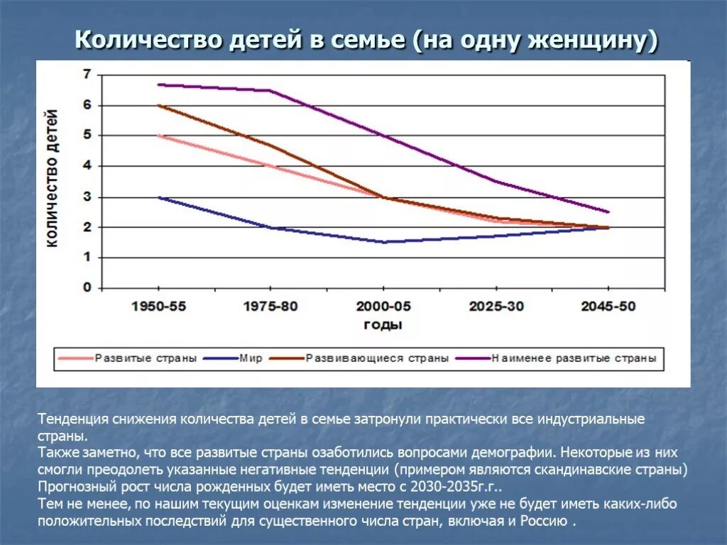 Имеет тенденцию к снижению. Среднее число детей в семье в России. Среднее количество детей в семье в США. Среднее количество детей в семье по странам. Средняя количество детей в семье.