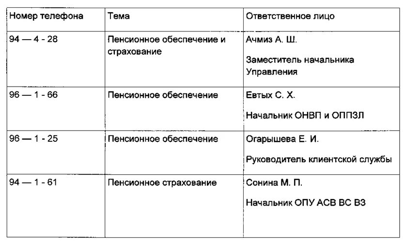 Номер телефона начальника пенсионного фонда. Пенсионный фонд Полысаево. Номера телефонов пенсионных фондов. Номер телефона пенсионного фонда в Майкопе. Номер телефона смоленского пенсионного фонда