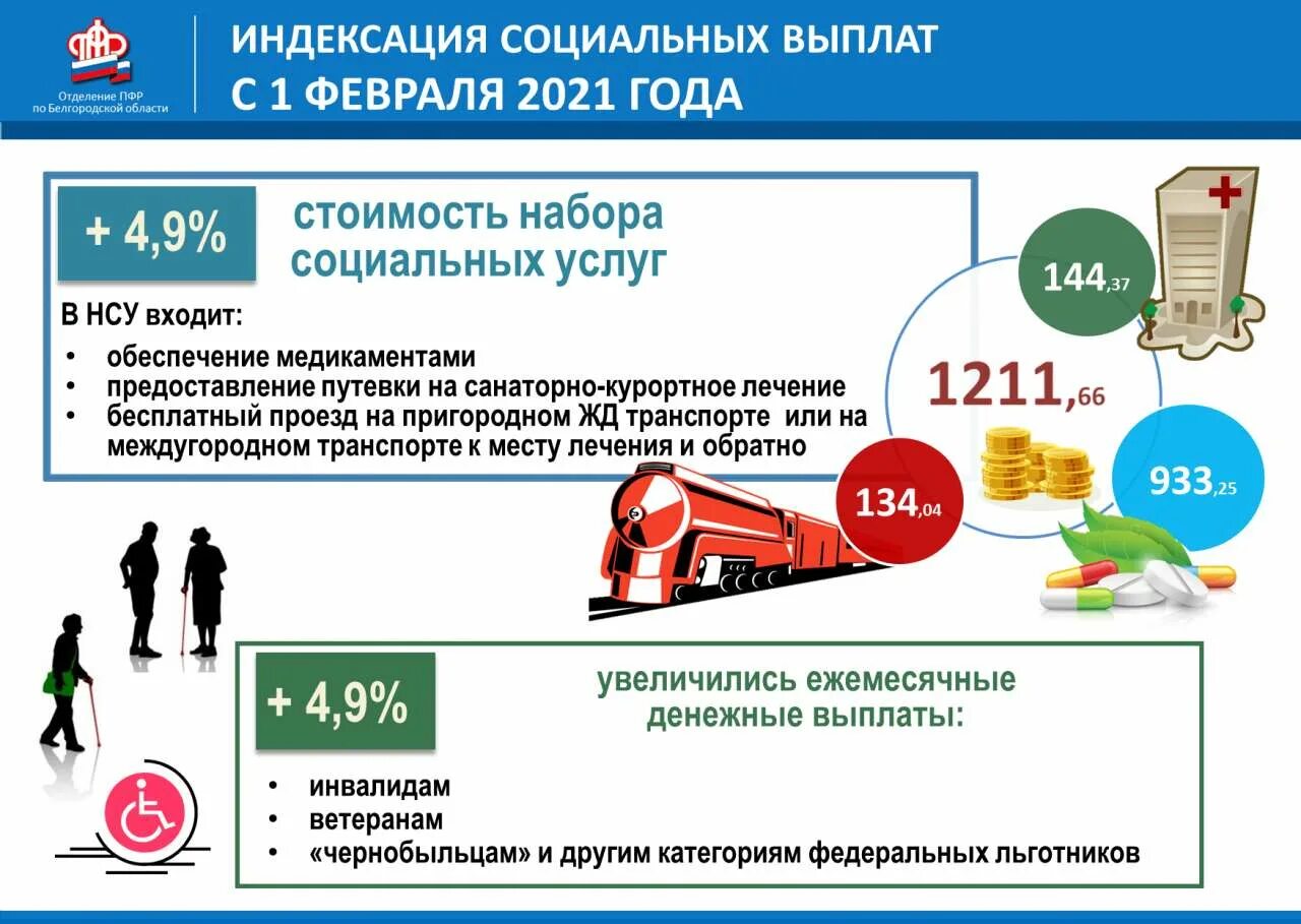 Пенсионный фонд россии выплаты. Социальные выплаты. Социальные выплаты и пособия. Социальные льготы и выплаты. Пенсионные социальные выплаты.