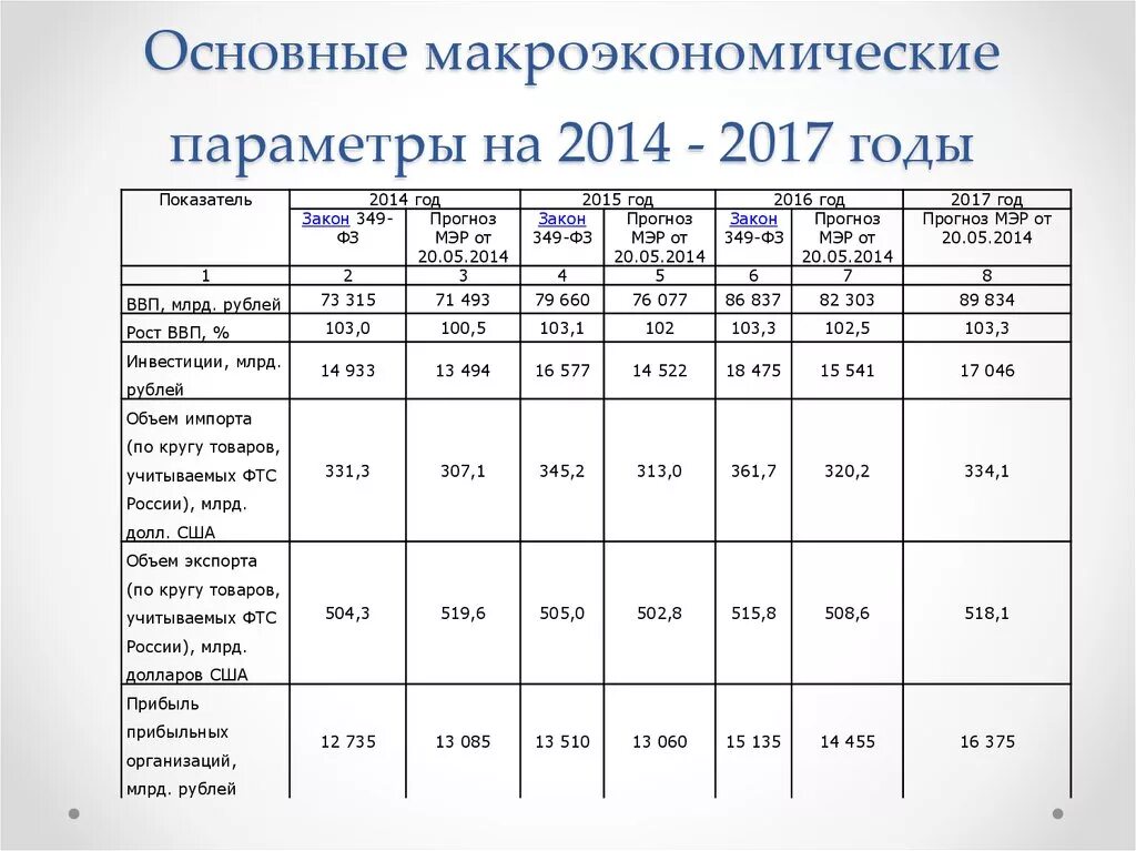 Примеры макроэкономических показателей в стране. Макроэкономические показатели США. Основные макроэкономические показатели схема. Макроэкономические показатели развития страховых рынков.. Макроэкономические показатели развития экономики схема.