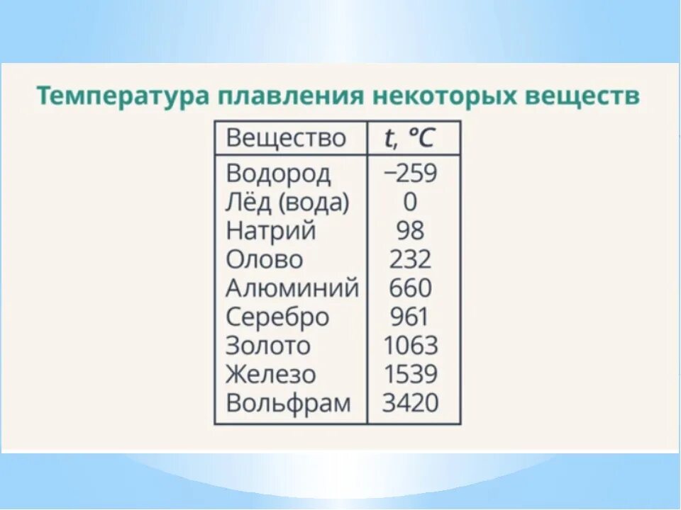 Температурой плавления называют. Температура плавления оловянного припоя. Температура плавления паяльного олова. Температура плавления свинца и олова припоя. Припой для пайки олово температура плавления.