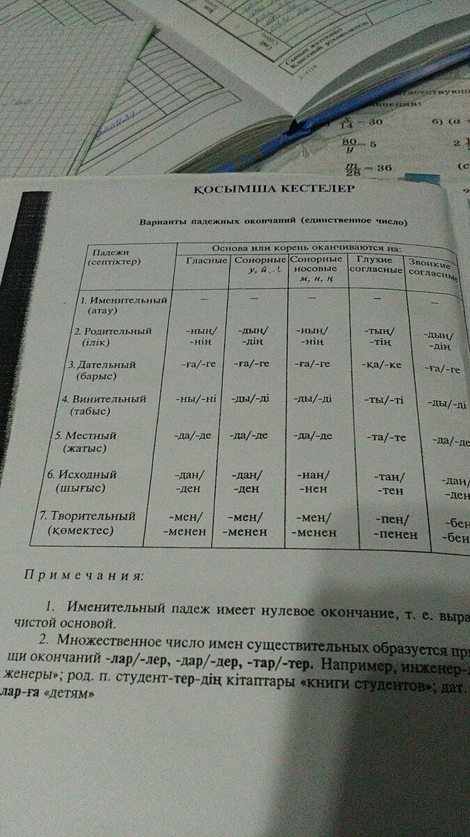 Падежи слова карандаш. Падежи на казахском. Слова по падежам на казахском. Просклонять по падежам слово карандаш. Падежи на русском и на казахском.